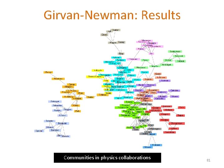 Girvan-Newman: Results Communities in physics collaborations 81 