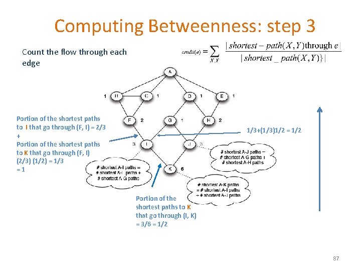 Computing Betweenness: step 3 Count the flow through each edge Portion of the shortest