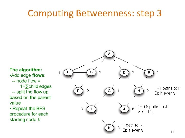 Computing Betweenness: step 3 1+1 paths to H Split evenly 1+0. 5 paths to