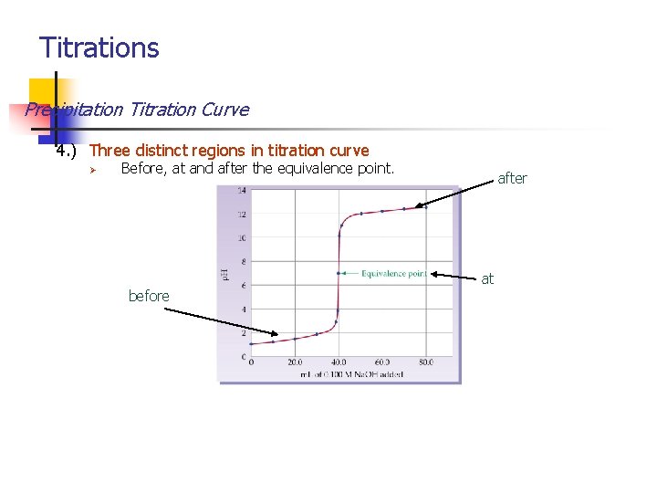 Titrations Precipitation Titration Curve 4. ) Three distinct regions in titration curve Ø Before,