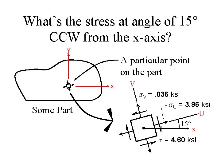What’s the stress at angle of 15° CCW from the x-axis? y A particular