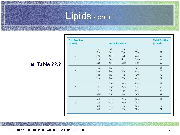 Lipids cont’d Table 22. 2 Copyright © Houghton Mifflin Company. All rights reserved. 23