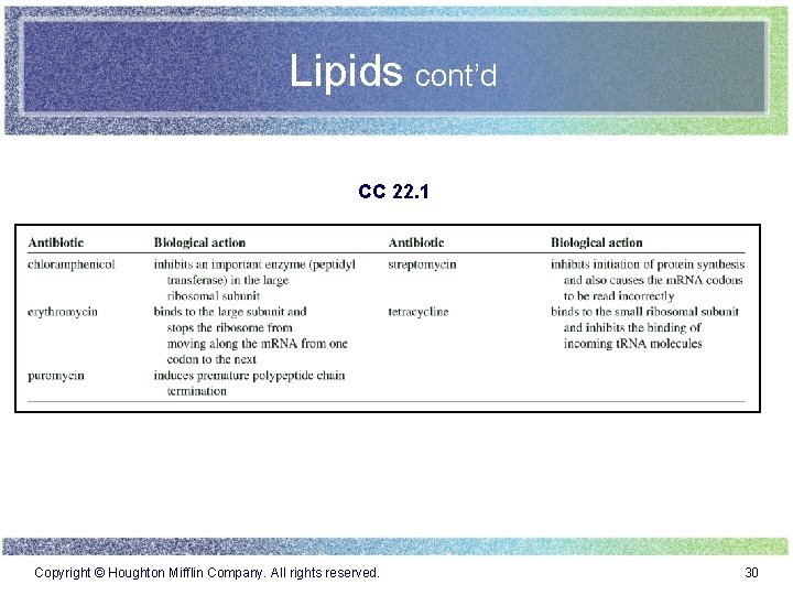 Lipids cont’d CC 22. 1 Copyright © Houghton Mifflin Company. All rights reserved. 30