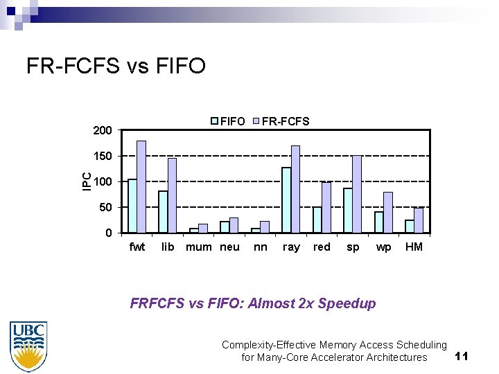 FR-FCFS vs FIFO 200 FR-FCFS IPC 150 100 50 0 fwt lib mum neu