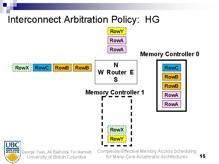 Interconnect Arbitration Policy: HG Row. Y Row. A Row. X Row. C Row. B