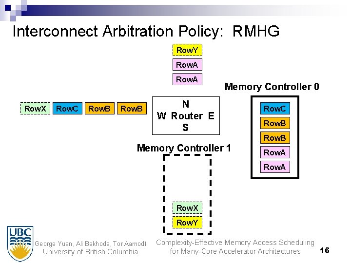 Interconnect Arbitration Policy: RMHG Row. Y Row. A Row. X Row. C Row. B