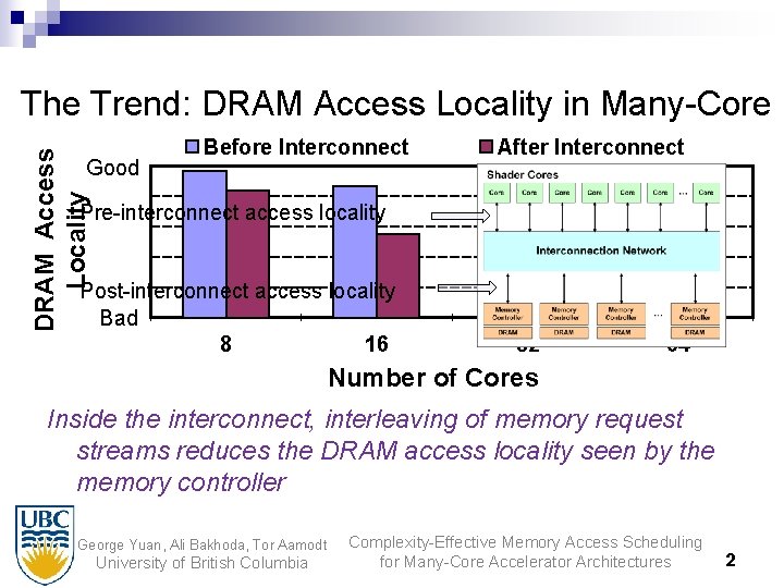 DRAM Access Locality The Trend: DRAM Access Locality in Many-Core Good Before Interconnect After