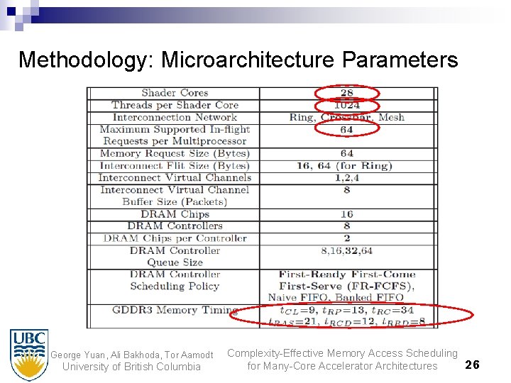 Methodology: Microarchitecture Parameters George Yuan, Ali Bakhoda, Tor Aamodt University of British Columbia Complexity-Effective