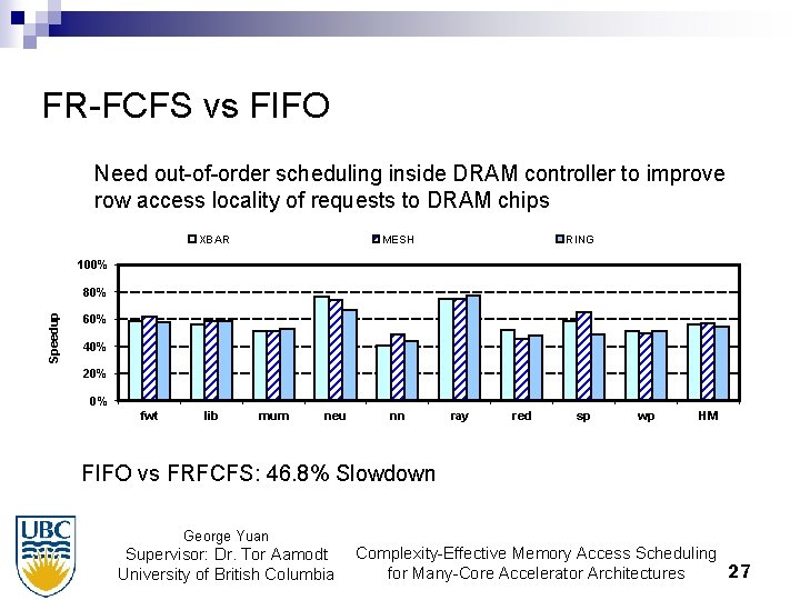 FR-FCFS vs FIFO Need out-of-order scheduling inside DRAM controller to improve row access locality
