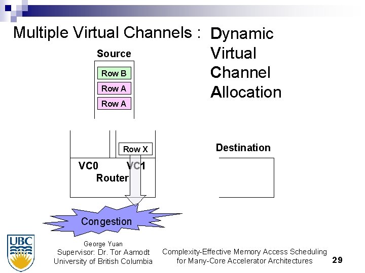 Multiple Virtual Channels : Dynamic Source Virtual Row B Channel Row A Allocation Row