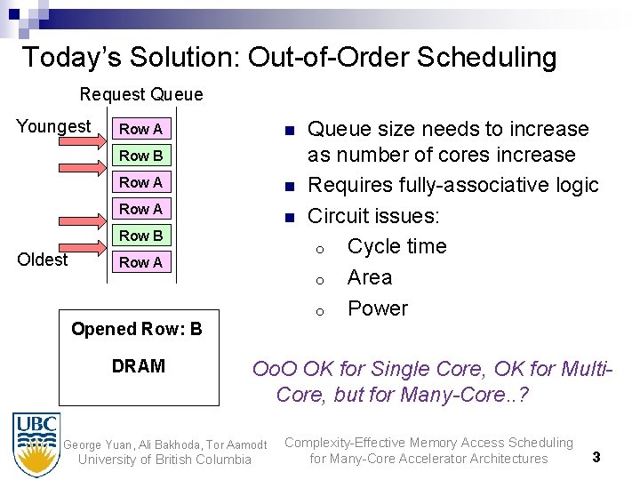 Today’s Solution: Out-of-Order Scheduling Request Queue Youngest n Row A Row B Row A