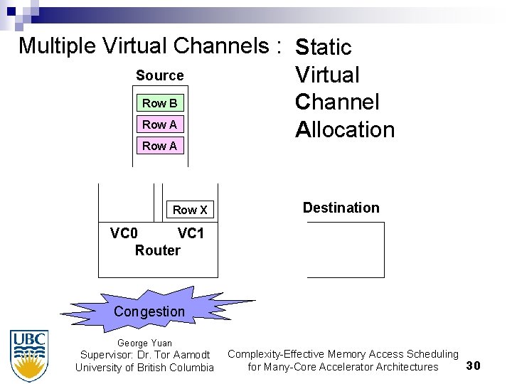 Multiple Virtual Channels : Static Source Virtual Row B Channel Row A Allocation Row