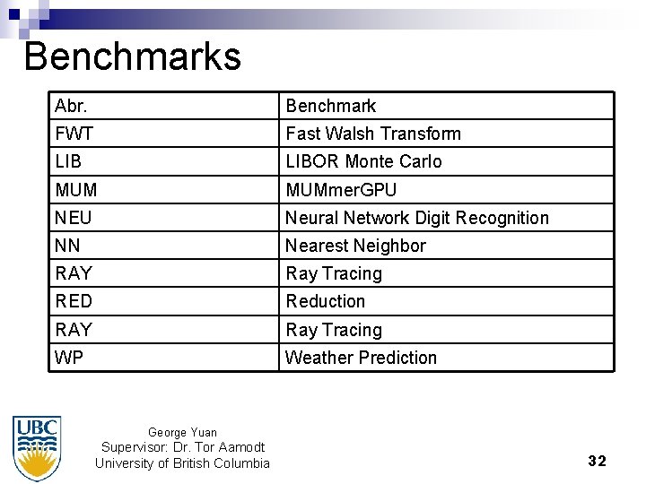 Benchmarks Abr. Benchmark FWT Fast Walsh Transform LIBOR Monte Carlo MUMmer. GPU NEU Neural