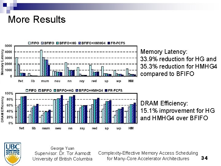 More Results Memory Latency: 33. 9% reduction for HG and 35. 3% reduction for