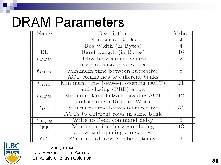 DRAM Parameters George Yuan Supervisor: Dr. Tor Aamodt University of British Columbia 36 