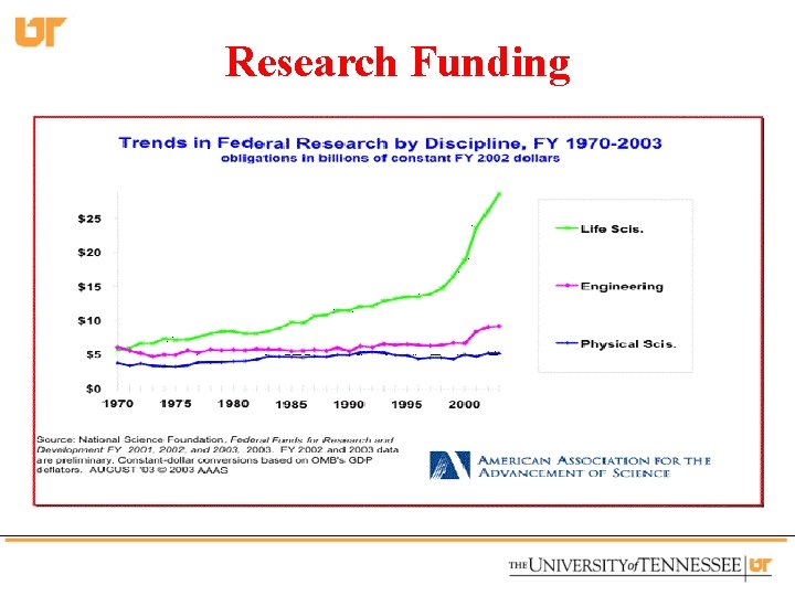 Research Funding 