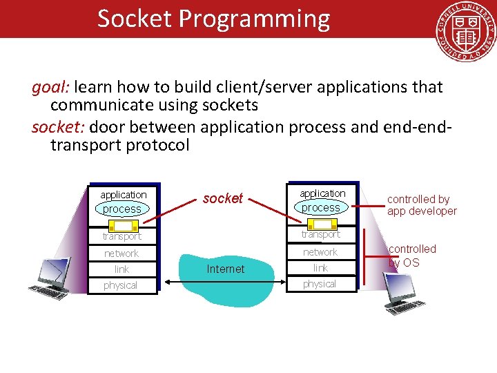 Socket Programming goal: learn how to build client/server applications that communicate using sockets socket: