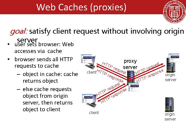 Web Caches (proxies) goal: satisfy client request without involving origin server • user sets