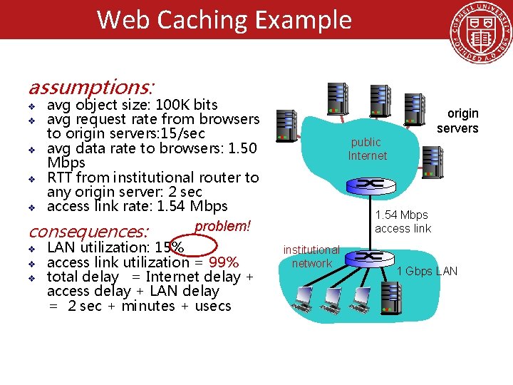 Web Caching Example assumptions: avg object size: 100 K bits v avg request rate