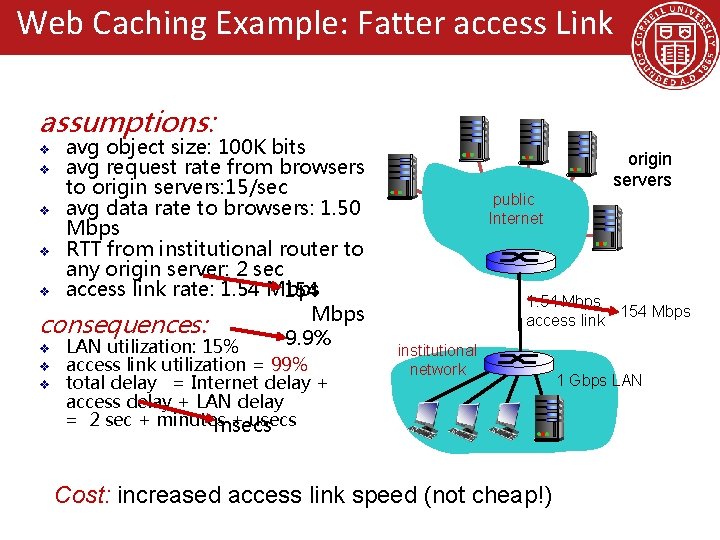 Web Caching Example: Fatter access Link assumptions: avg object size: 100 K bits v