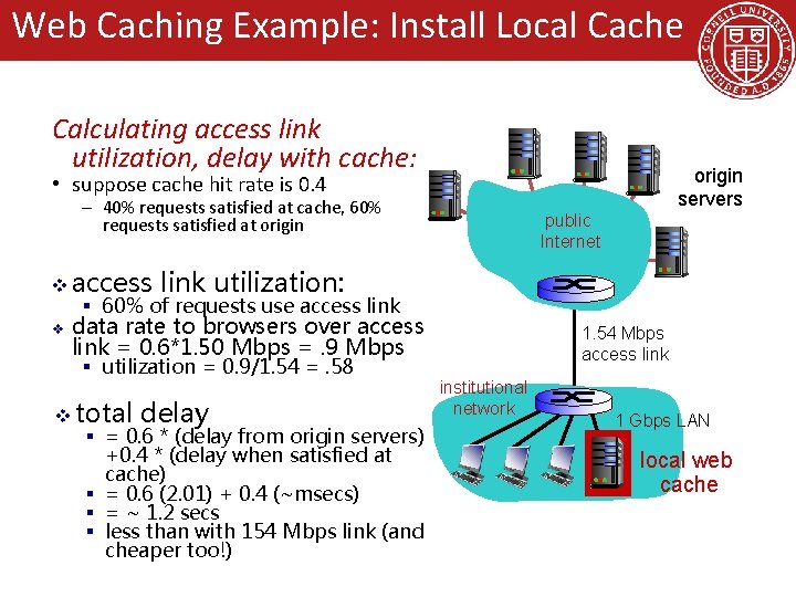 Web Caching Example: Install Local Cache Calculating access link utilization, delay with cache: origin