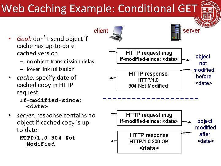 Web Caching Example: Conditional GET server client • Goal: don’t send object if cache