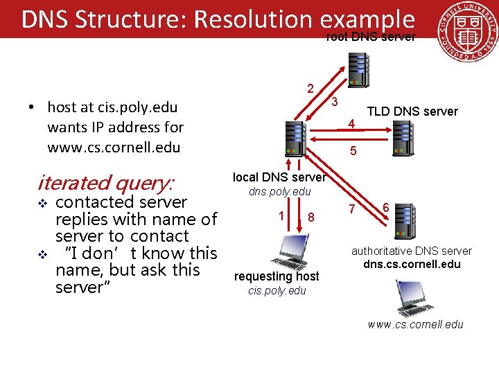 DNS Structure: Resolution example root DNS server 2 • host at cis. poly. edu
