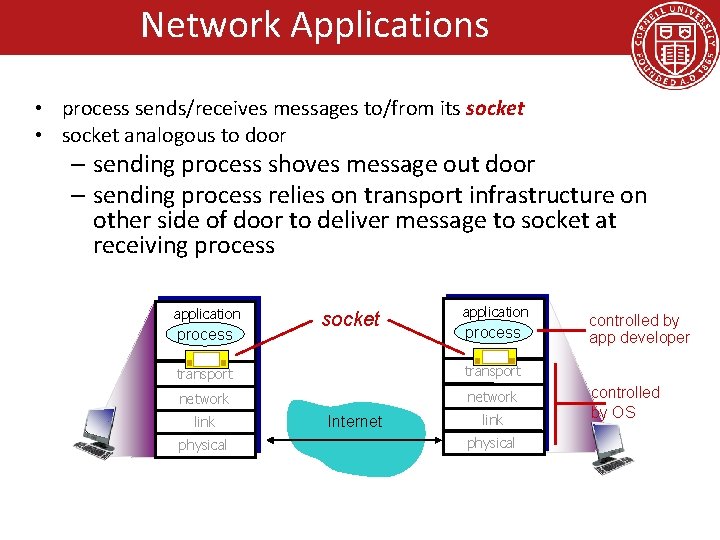 Network Applications • process sends/receives messages to/from its socket • socket analogous to door