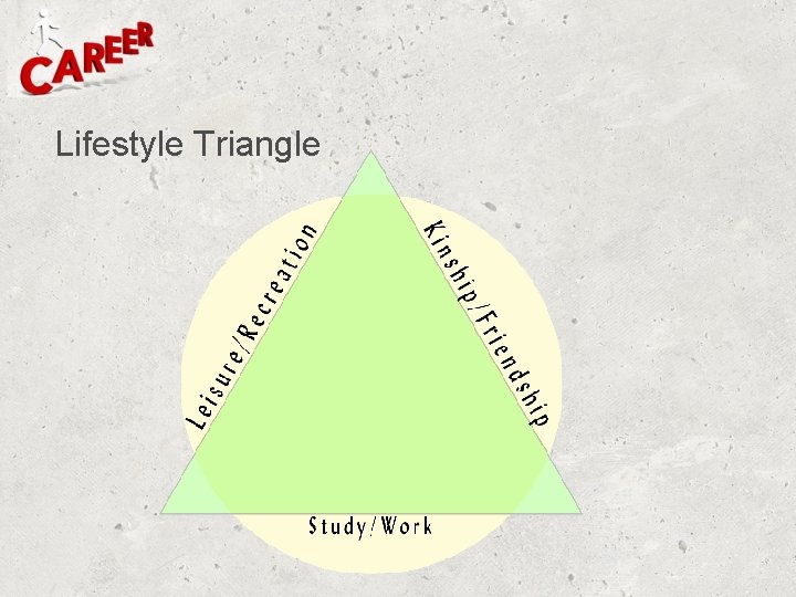 Lifestyle Triangle Lifestyle Triangle