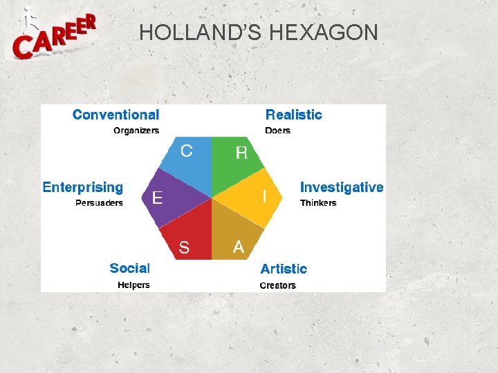 HOLLAND’S HEXAGON HOLLAND’S HEXAGON