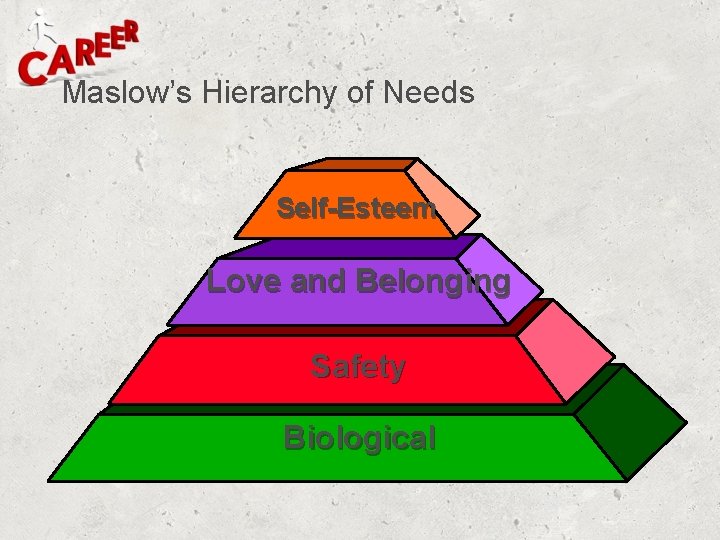 Maslow’s Hierarchy of Needs Self-Esteem Love and Belonging Affirmation Safety Commit to use Biological Maslow’s Hierarchy of Needs Self-Esteem Love and Belonging Affirmation Safety Commit to use Biological