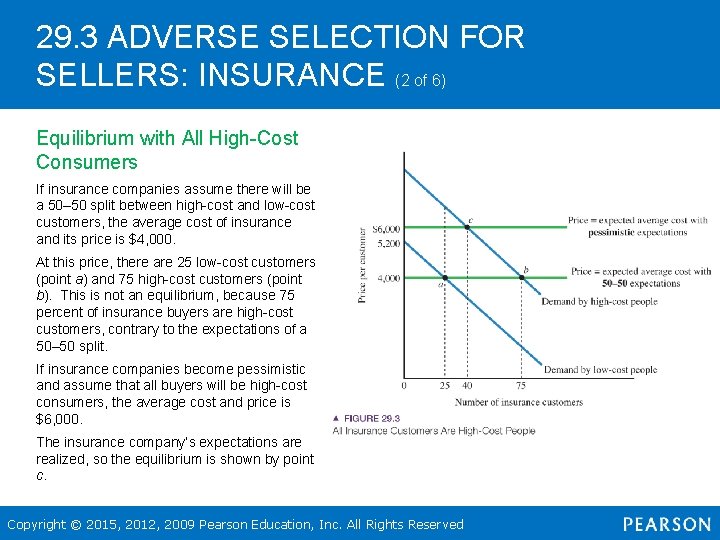 29. 3 ADVERSE SELECTION FOR SELLERS: INSURANCE (2 of 6) Equilibrium with All High-Cost