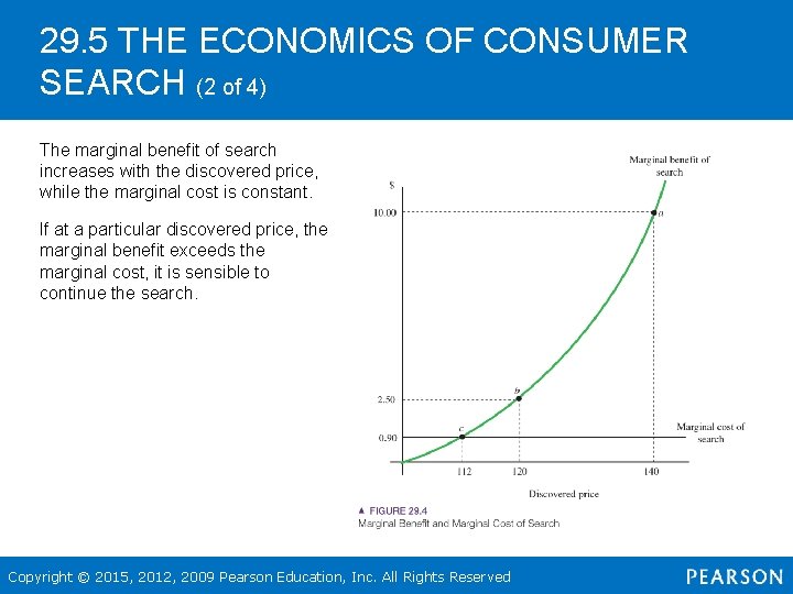 29. 5 THE ECONOMICS OF CONSUMER SEARCH (2 of 4) The marginal benefit of