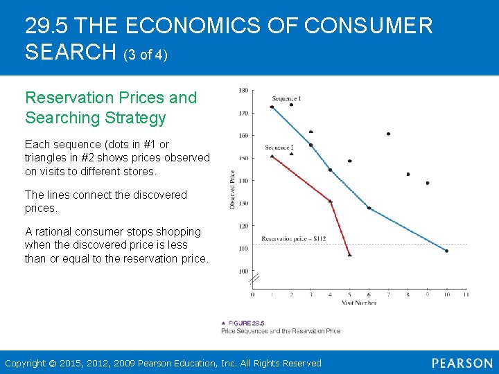 29. 5 THE ECONOMICS OF CONSUMER SEARCH (3 of 4) Reservation Prices and Searching