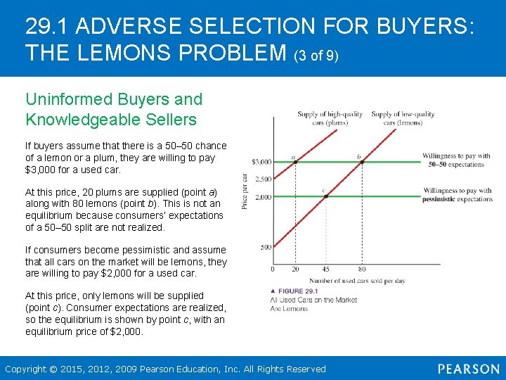 29. 1 ADVERSE SELECTION FOR BUYERS: THE LEMONS PROBLEM (3 of 9) Uninformed Buyers