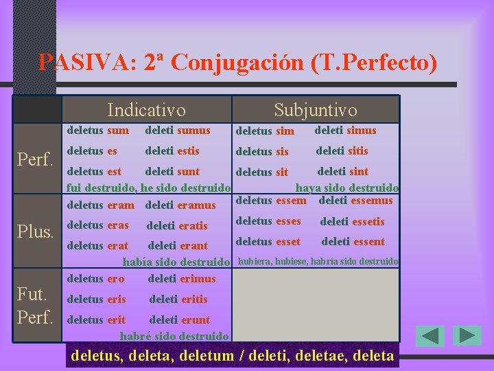 PASIVA: 2ª Conjugación (T. Perfecto) Indicativo Perf. Plus. Fut. Perf. Subjuntivo deletus sum deleti