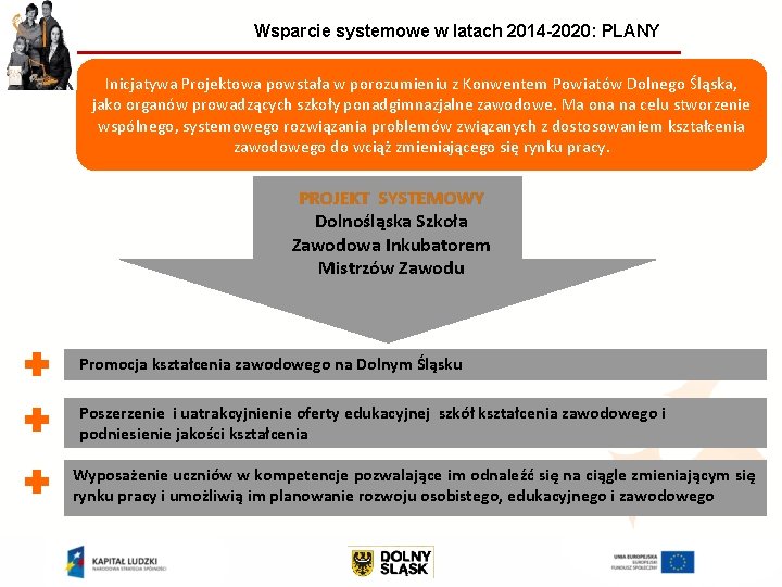 Wsparcie systemowe w latach 2014 -2020: PLANY Inicjatywa Projektowa powstała w porozumieniu z Konwentem