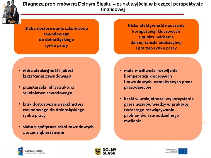 Diagnoza problemów na Dolnym Śląsku – punkt wyjścia w bieżącej perspektywie finansowej Słabe dostosowanie