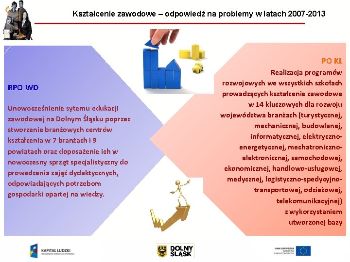 Kształcenie zawodowe – odpowiedź na problemy w latach 2007 -2013 PO KL RPO WD