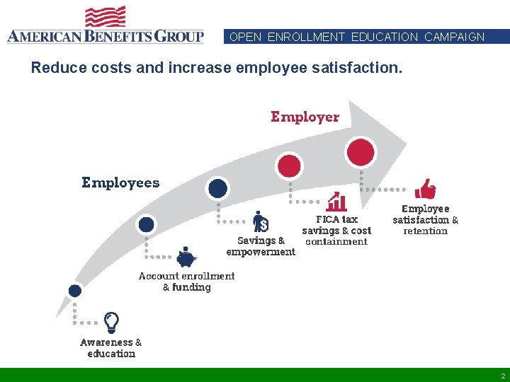 OPEN ENROLLMENT EDUCATION CAMPAIGN Reduce costs and increase employee satisfaction. 2 OPEN ENROLLMENT EDUCATION CAMPAIGN Reduce costs and increase employee satisfaction. 2
