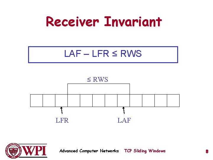 Receiver Invariant LAF – LFR ≤ RWS LFR LAF Advanced Computer Networks TCP Sliding