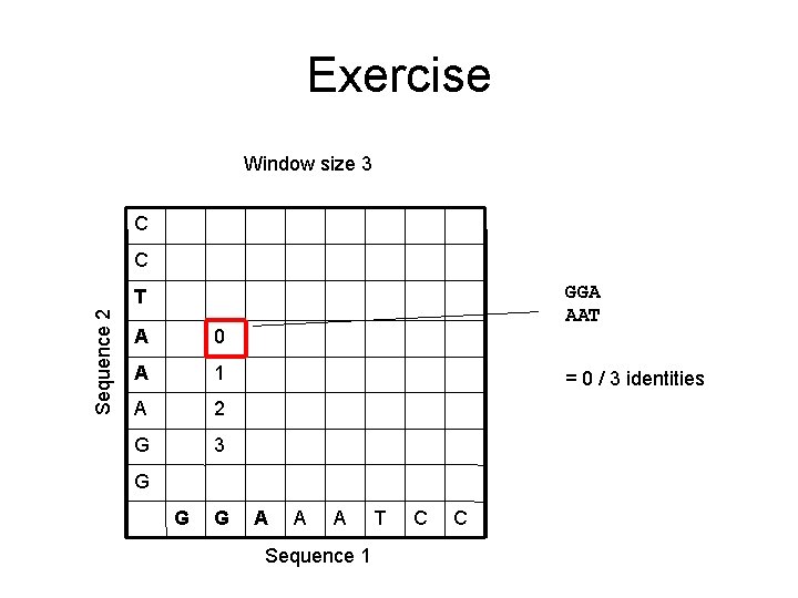 Exercise Window size 3 C C GGA AAT Sequence 2 T A 0 A