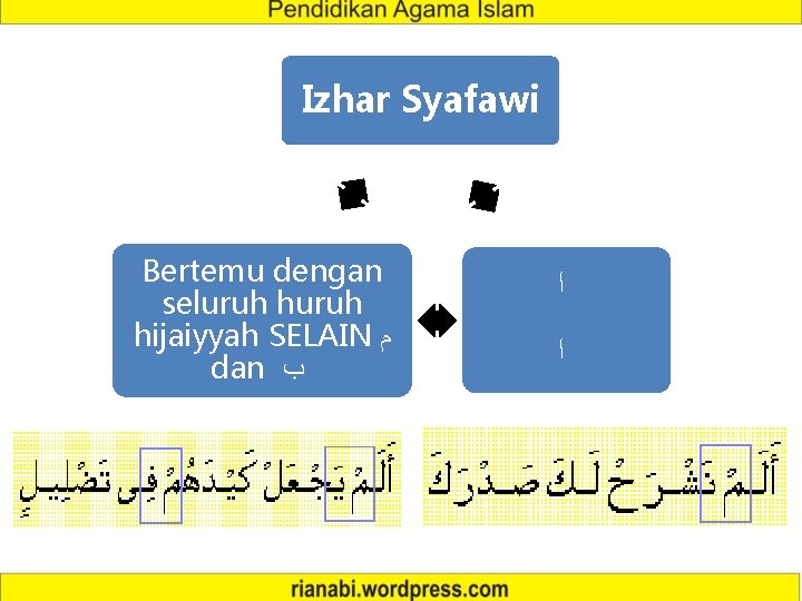 Izhar Syafawi Bertemu dengan seluruh hijaiyyah SELAIN ﻡ dan ﺏ ﺍ ﺍ 