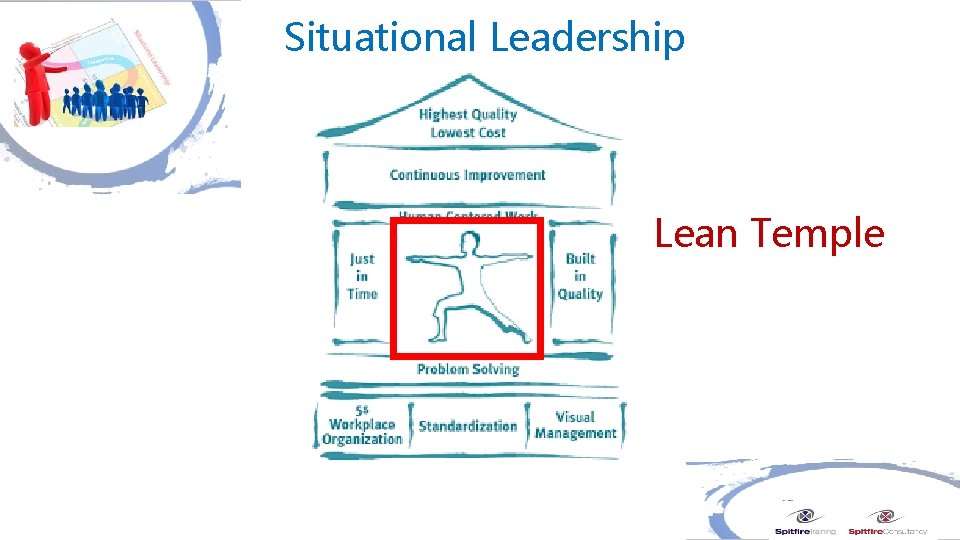 Situational Leadership Lean Temple 