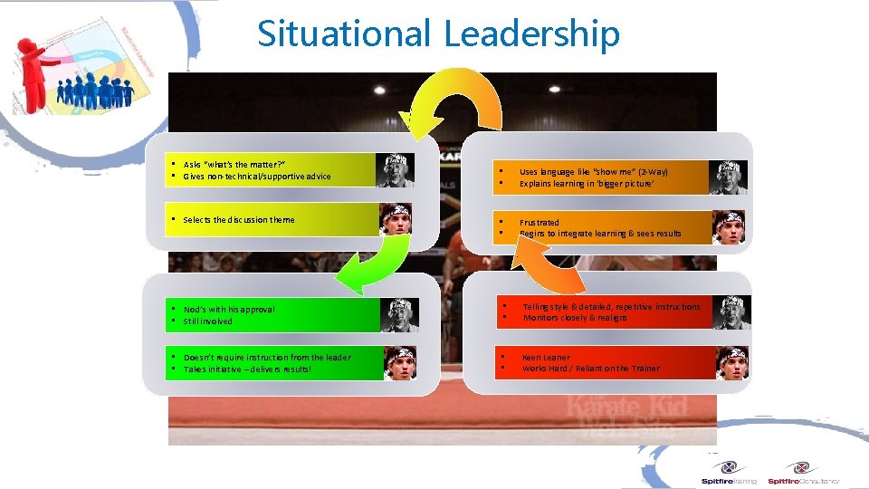 Situational Leadership • Asks “what’s the matter? ” • Gives non-technical/supportive advice • Selects