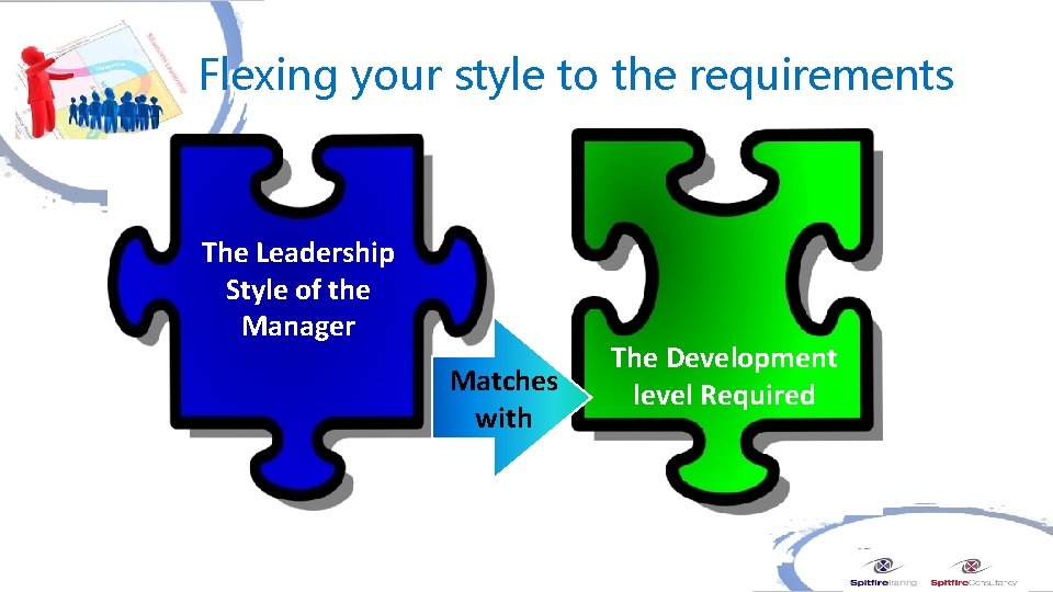 Flexing your style to the requirements The Leadership Style of the Manager Matches with