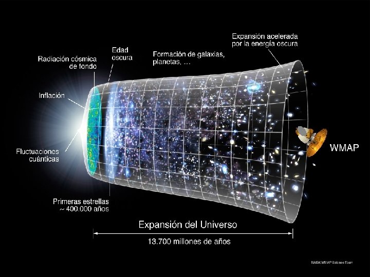 Taller de Astronomía para Niños Liliana Hernández-Cervantes & Alfredo J. Santillán González 