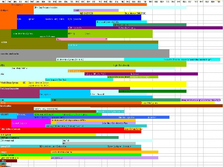The Current State and Future Directions of Library