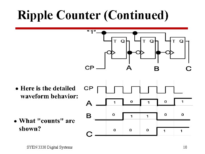 Ripple Counter (Continued) SYEN 3330 Digital Systems 10 