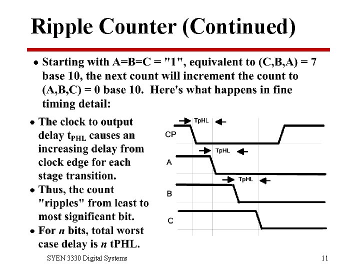 Ripple Counter (Continued) SYEN 3330 Digital Systems 11 